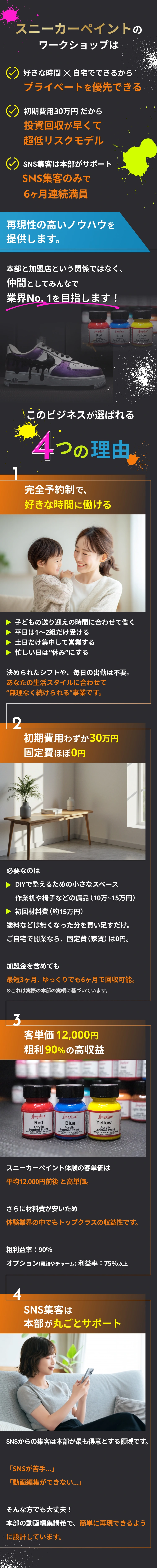 KICKER DROPSのスニーカーペイントFC。完全予約制、開業準備、収益性、SNS集客支援の特徴。